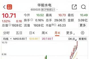 克雷伊奇谈三分6中6：我就是手感火热了起来 这是最棒的感觉之一